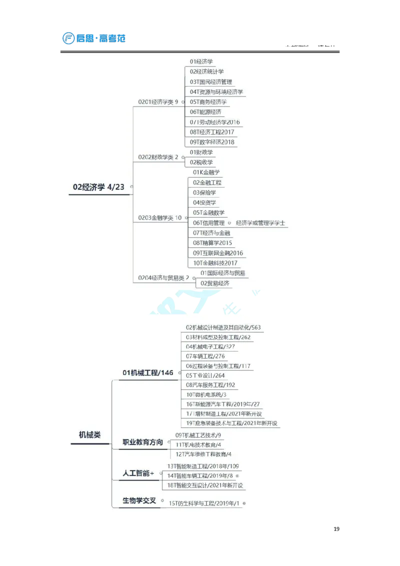 3.高考志愿填报专家服务工具书_必看高考志愿填报指南课程（价值5999）_张雪峰高考志愿填报合集_6&mdash;电子书与电子资料