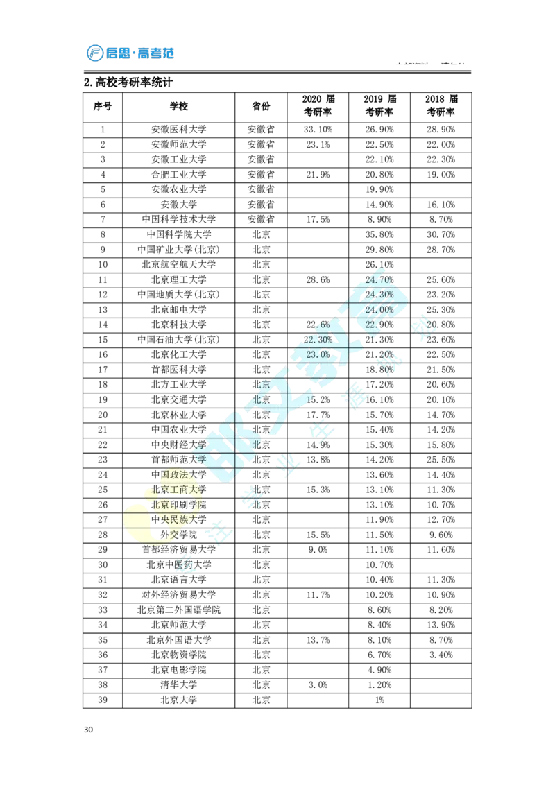 3.高考志愿填报专家服务工具书_必看高考志愿填报指南课程（价值5999）_张雪峰高考志愿填报合集_6&mdash;电子书与电子资料