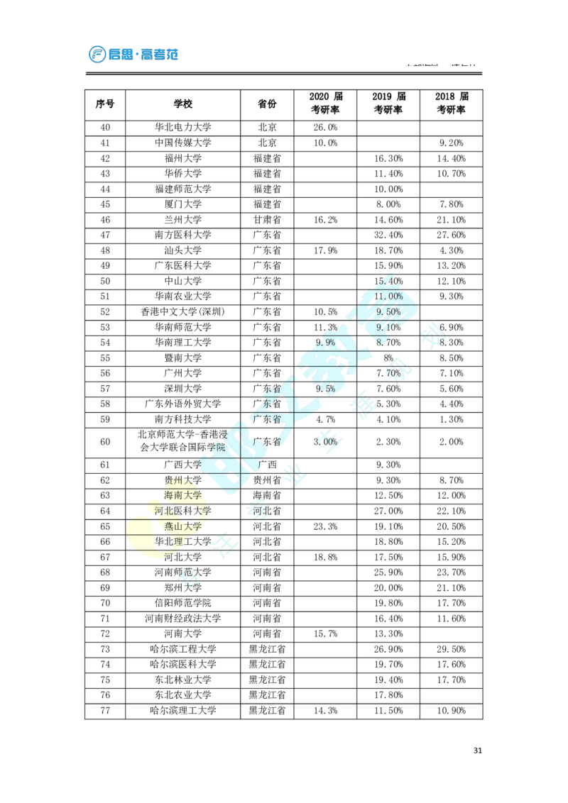 3.高考志愿填报专家服务工具书_必看高考志愿填报指南课程（价值5999）_张雪峰高考志愿填报合集_6&mdash;电子书与电子资料