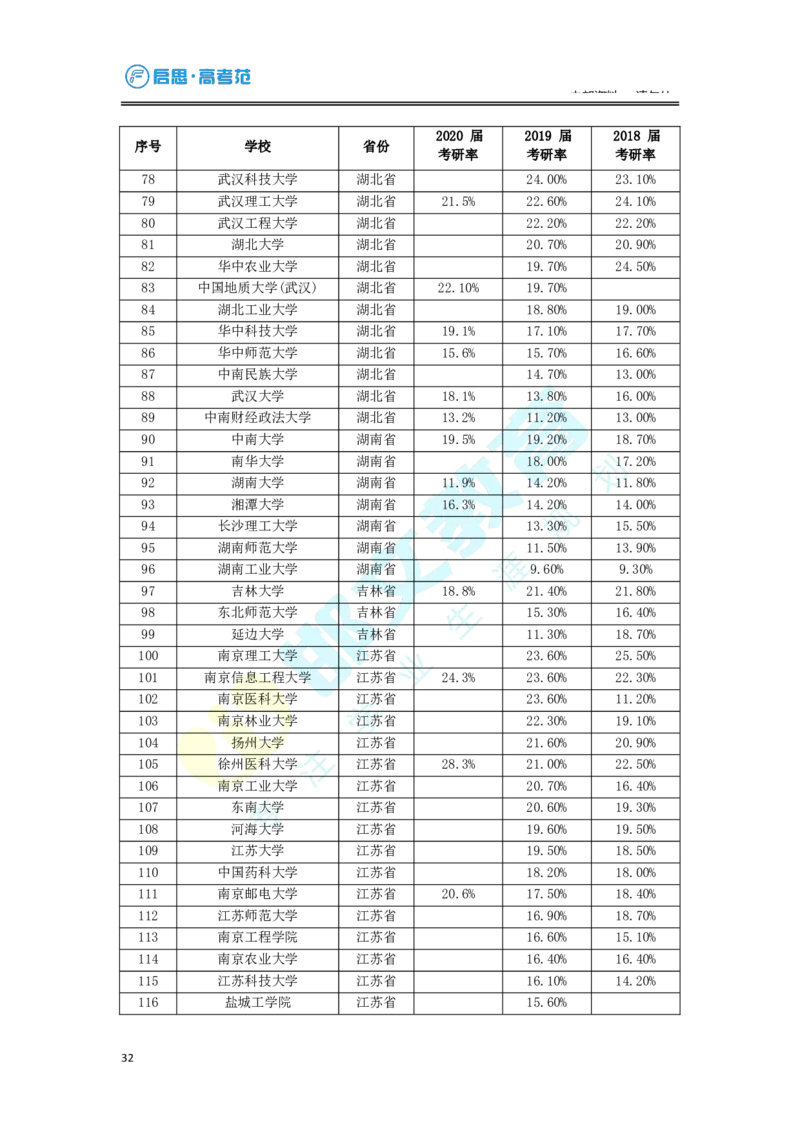 3.高考志愿填报专家服务工具书_必看高考志愿填报指南课程（价值5999）_张雪峰高考志愿填报合集_6&mdash;电子书与电子资料