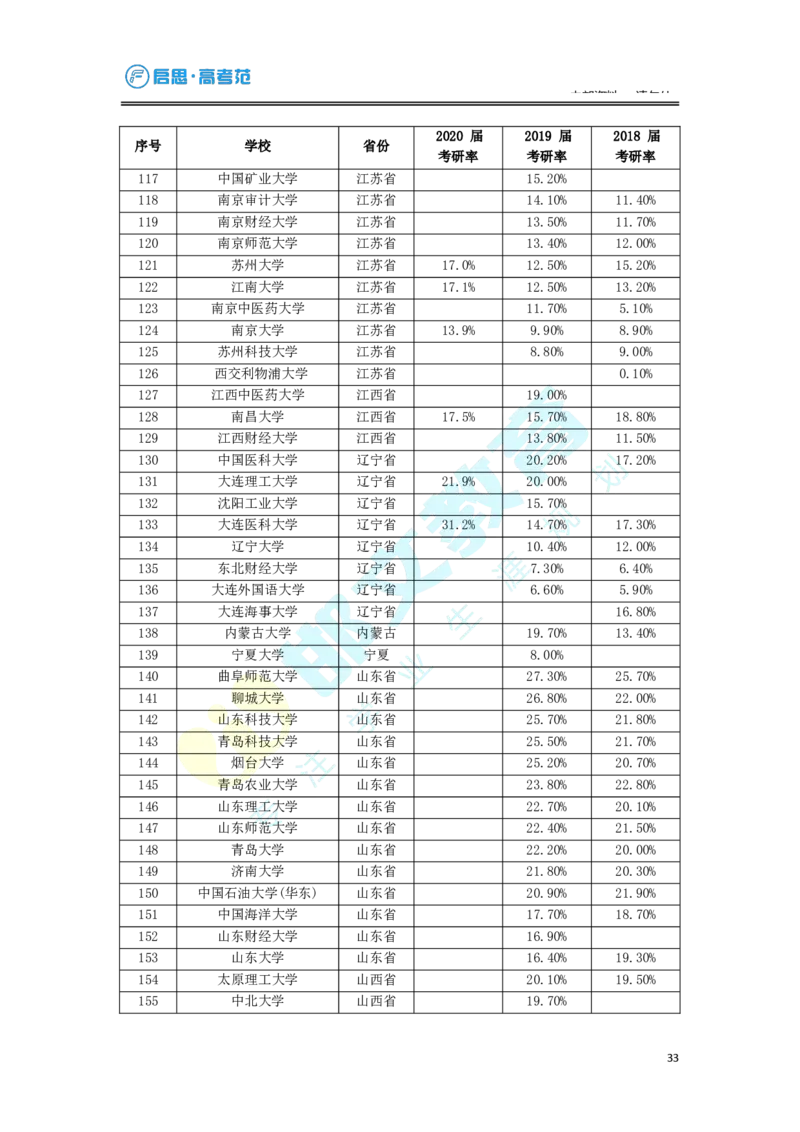 3.高考志愿填报专家服务工具书_必看高考志愿填报指南课程（价值5999）_张雪峰高考志愿填报合集_6&mdash;电子书与电子资料