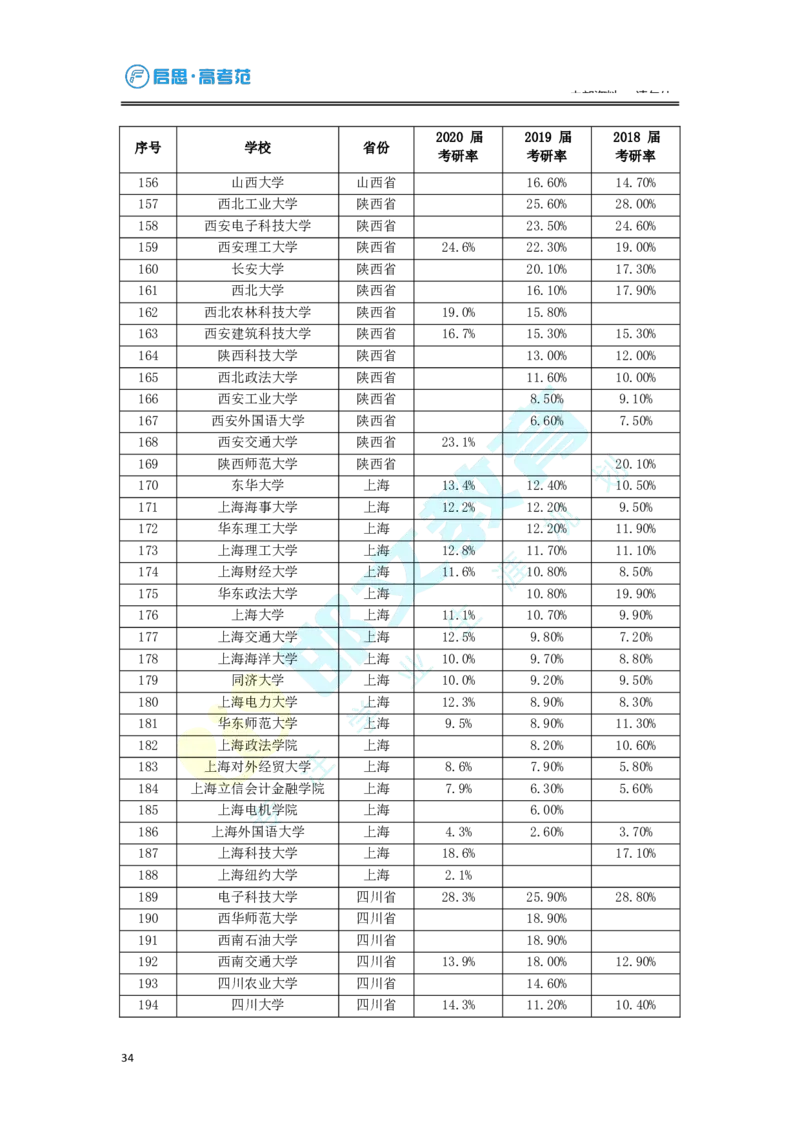 3.高考志愿填报专家服务工具书_必看高考志愿填报指南课程（价值5999）_张雪峰高考志愿填报合集_6&mdash;电子书与电子资料