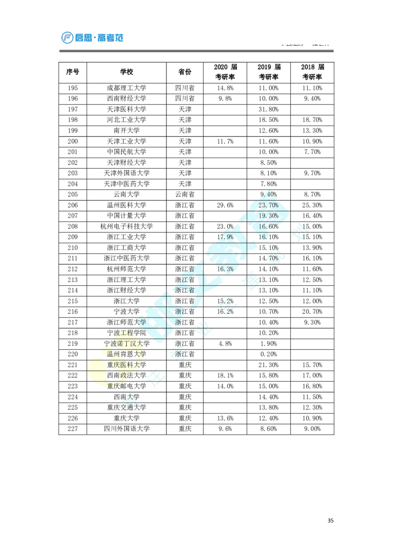 3.高考志愿填报专家服务工具书_必看高考志愿填报指南课程（价值5999）_张雪峰高考志愿填报合集_6&mdash;电子书与电子资料