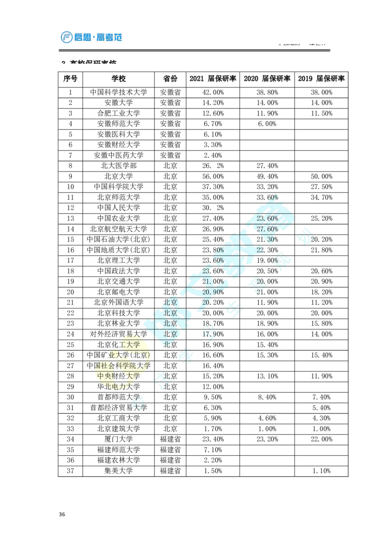 3.高考志愿填报专家服务工具书_必看高考志愿填报指南课程（价值5999）_张雪峰高考志愿填报合集_6&mdash;电子书与电子资料