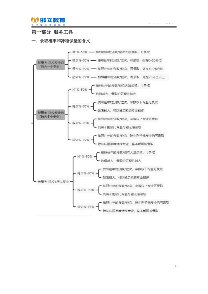 3.高考志愿填报专家服务工具书_必看高考志愿填报指南课程（价值5999）_张雪峰高考志愿填报合集_6&mdash;电子书与电子资料