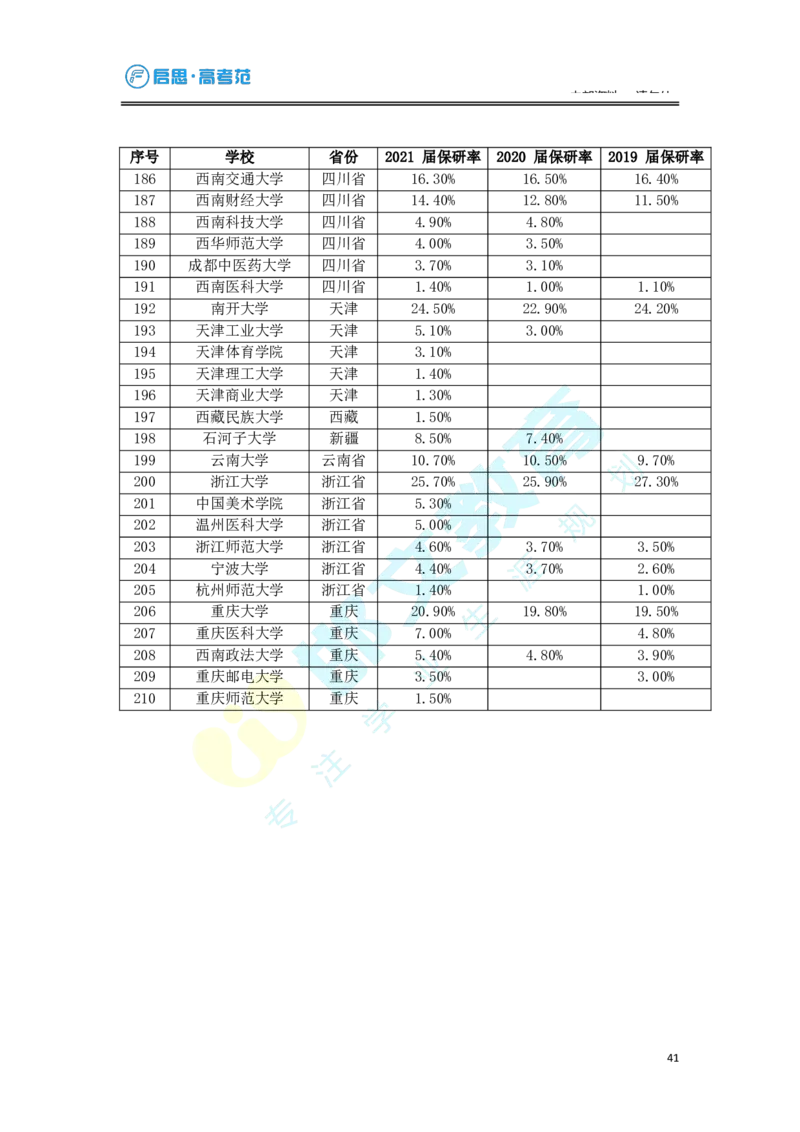 3.高考志愿填报专家服务工具书_必看高考志愿填报指南课程（价值5999）_张雪峰高考志愿填报合集_6&mdash;电子书与电子资料