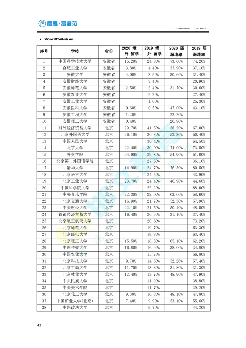 3.高考志愿填报专家服务工具书_必看高考志愿填报指南课程（价值5999）_张雪峰高考志愿填报合集_6&mdash;电子书与电子资料