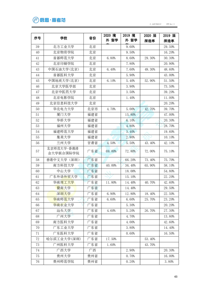 3.高考志愿填报专家服务工具书_必看高考志愿填报指南课程（价值5999）_张雪峰高考志愿填报合集_6&mdash;电子书与电子资料