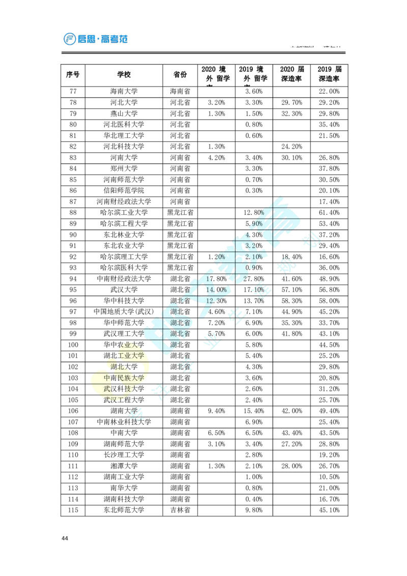 3.高考志愿填报专家服务工具书_必看高考志愿填报指南课程（价值5999）_张雪峰高考志愿填报合集_6&mdash;电子书与电子资料