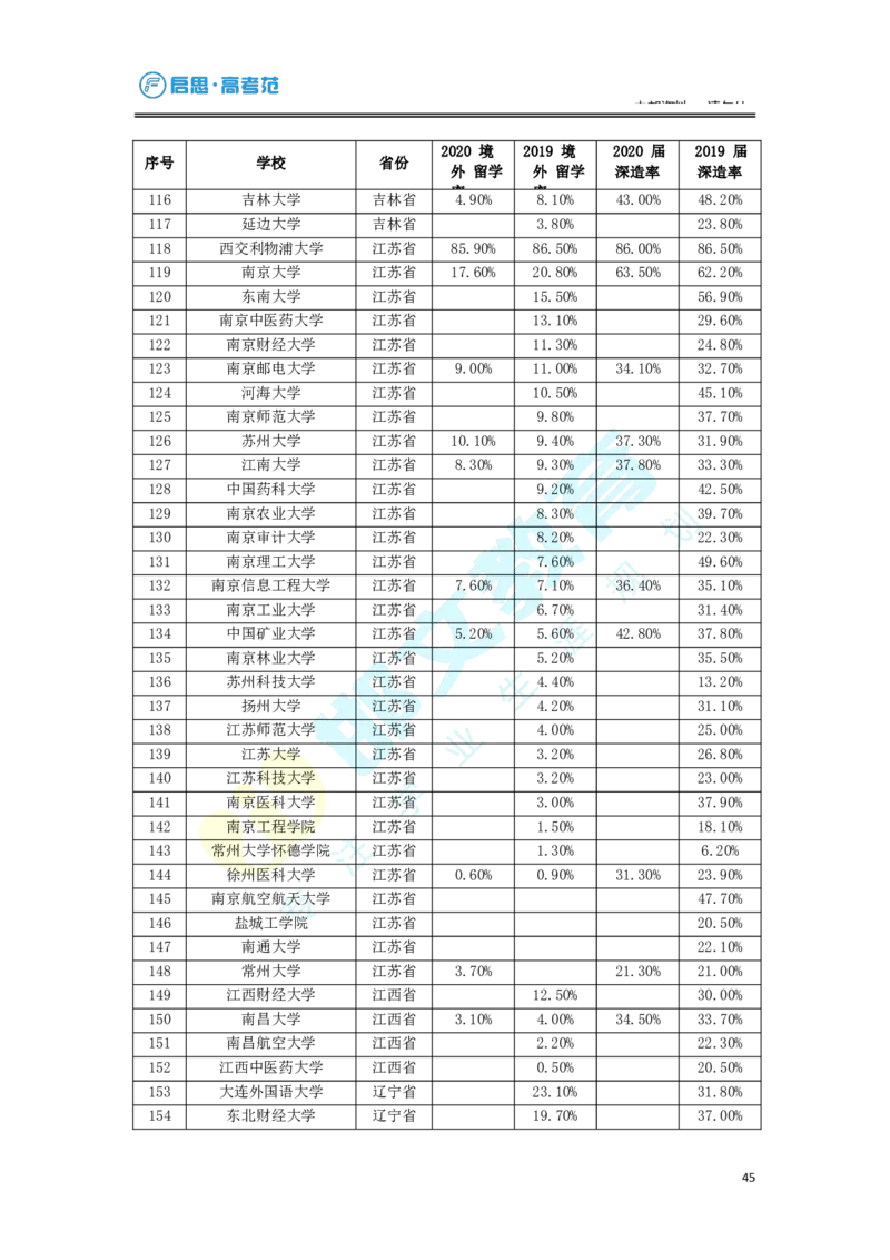 3.高考志愿填报专家服务工具书_必看高考志愿填报指南课程（价值5999）_张雪峰高考志愿填报合集_6&mdash;电子书与电子资料