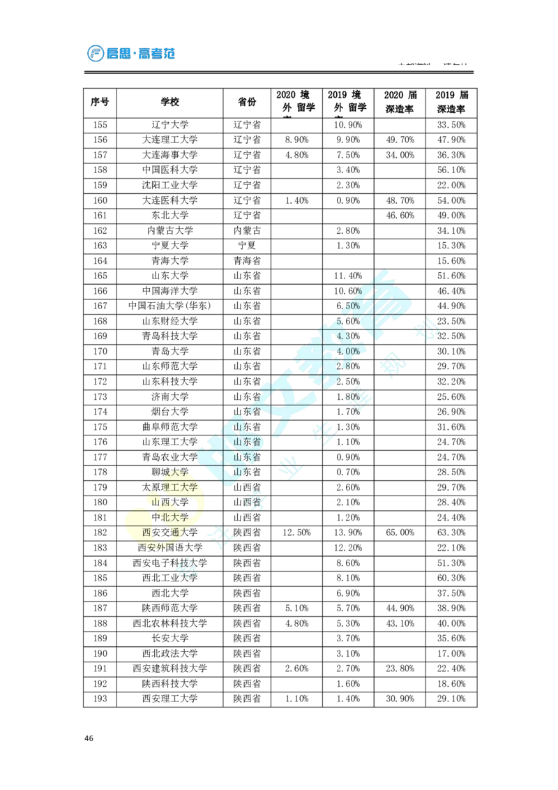 3.高考志愿填报专家服务工具书_必看高考志愿填报指南课程（价值5999）_张雪峰高考志愿填报合集_6&mdash;电子书与电子资料