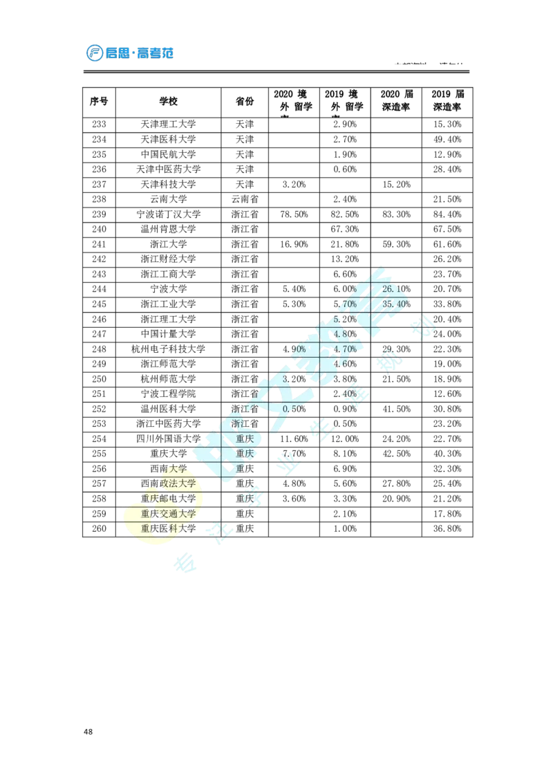 3.高考志愿填报专家服务工具书_必看高考志愿填报指南课程（价值5999）_张雪峰高考志愿填报合集_6&mdash;电子书与电子资料