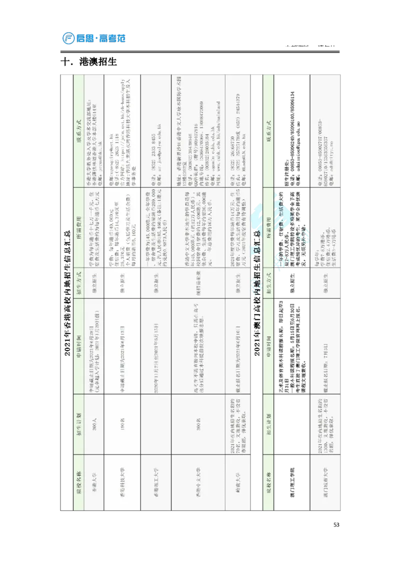 3.高考志愿填报专家服务工具书_必看高考志愿填报指南课程（价值5999）_张雪峰高考志愿填报合集_6&mdash;电子书与电子资料