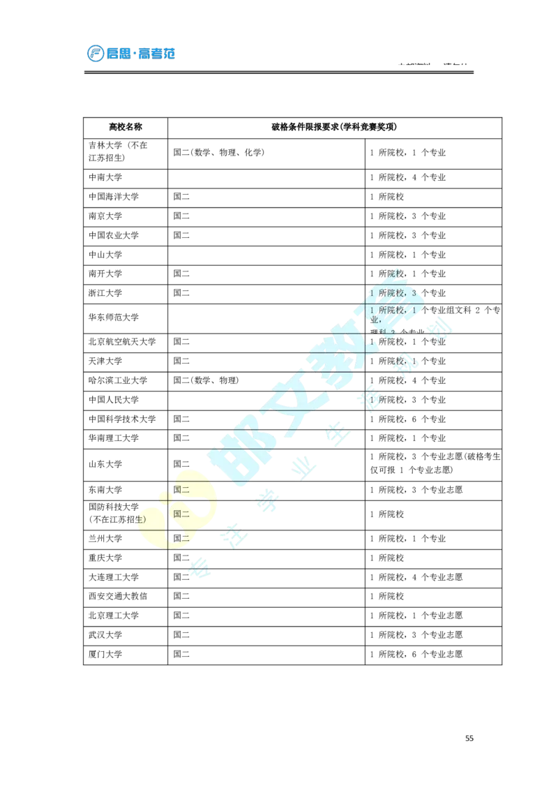 3.高考志愿填报专家服务工具书_必看高考志愿填报指南课程（价值5999）_张雪峰高考志愿填报合集_6&mdash;电子书与电子资料