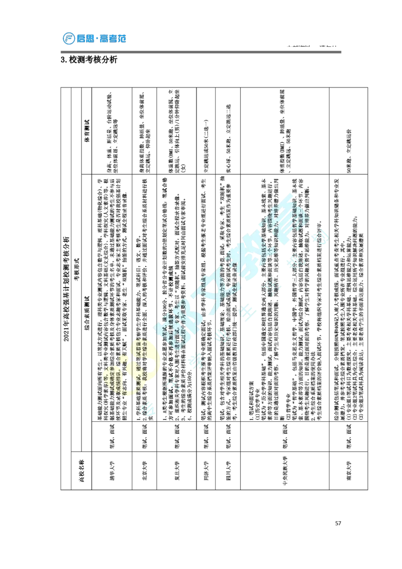 3.高考志愿填报专家服务工具书_必看高考志愿填报指南课程（价值5999）_张雪峰高考志愿填报合集_6&mdash;电子书与电子资料