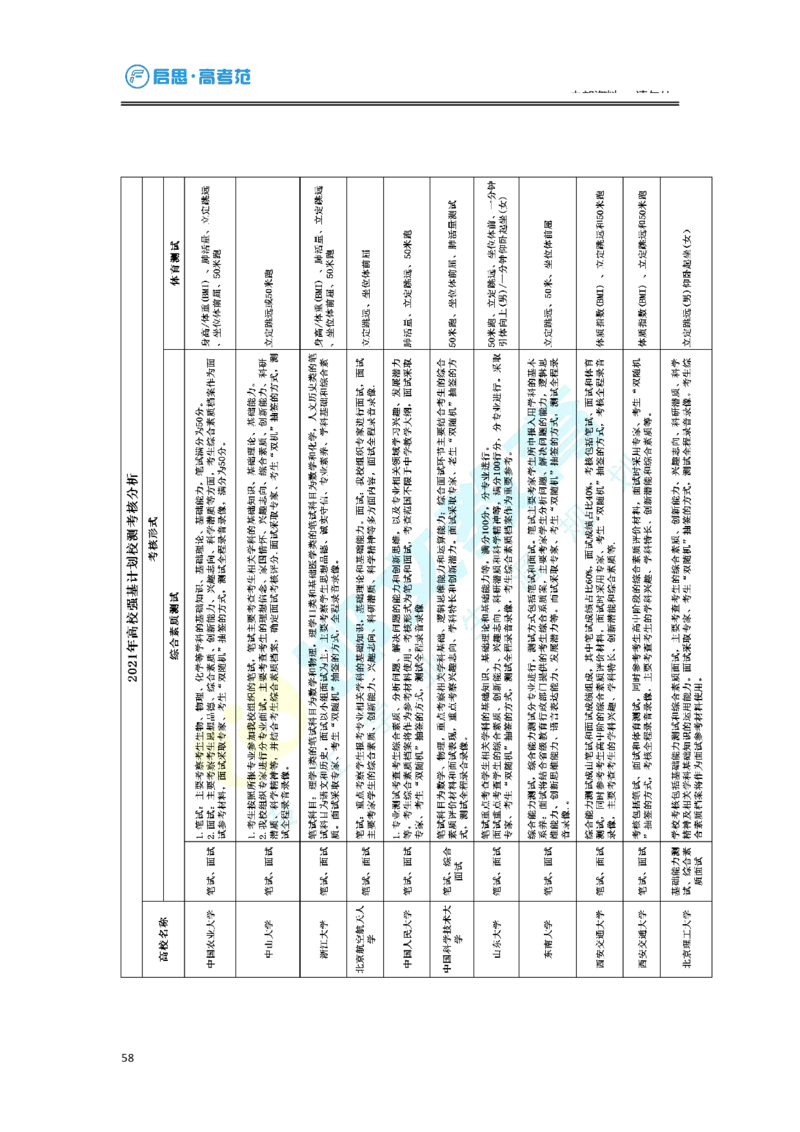 3.高考志愿填报专家服务工具书_必看高考志愿填报指南课程（价值5999）_张雪峰高考志愿填报合集_6&mdash;电子书与电子资料