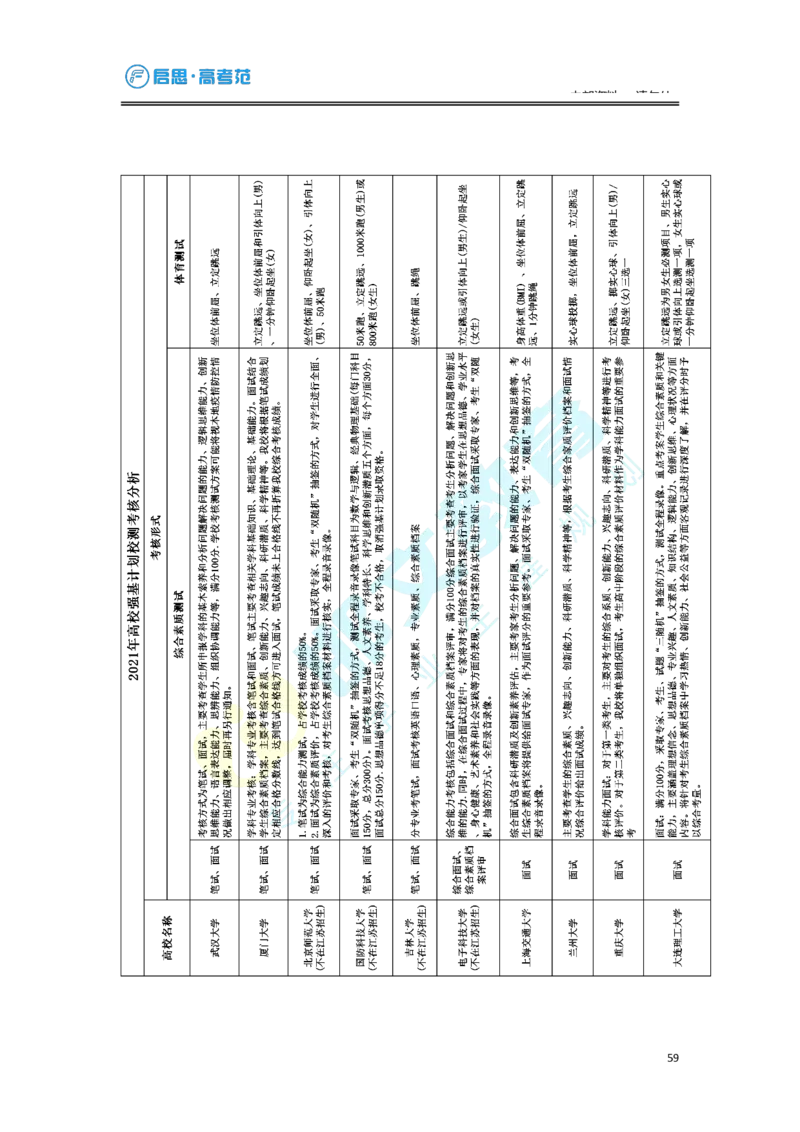 3.高考志愿填报专家服务工具书_必看高考志愿填报指南课程（价值5999）_张雪峰高考志愿填报合集_6&mdash;电子书与电子资料