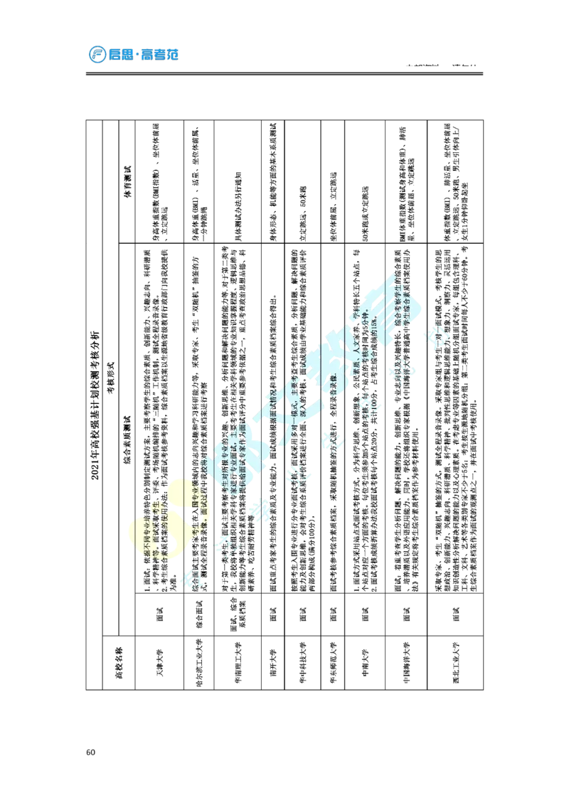 3.高考志愿填报专家服务工具书_必看高考志愿填报指南课程（价值5999）_张雪峰高考志愿填报合集_6&mdash;电子书与电子资料