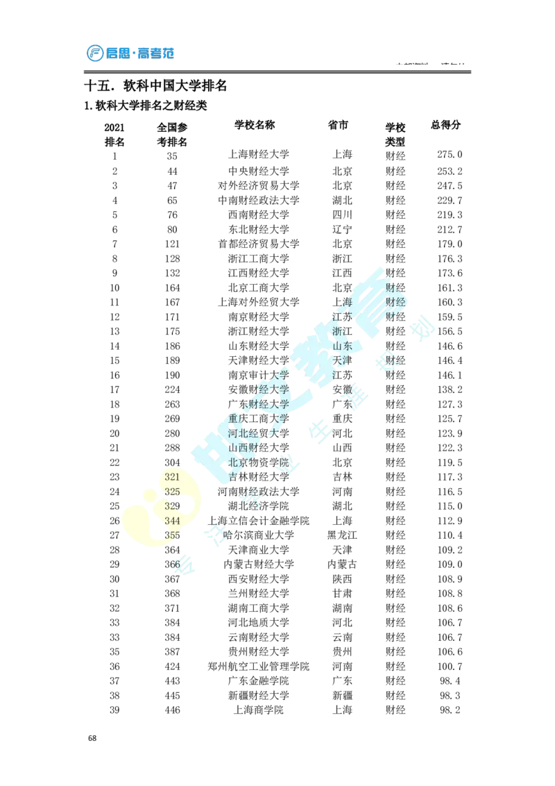 3.高考志愿填报专家服务工具书_必看高考志愿填报指南课程（价值5999）_张雪峰高考志愿填报合集_6&mdash;电子书与电子资料