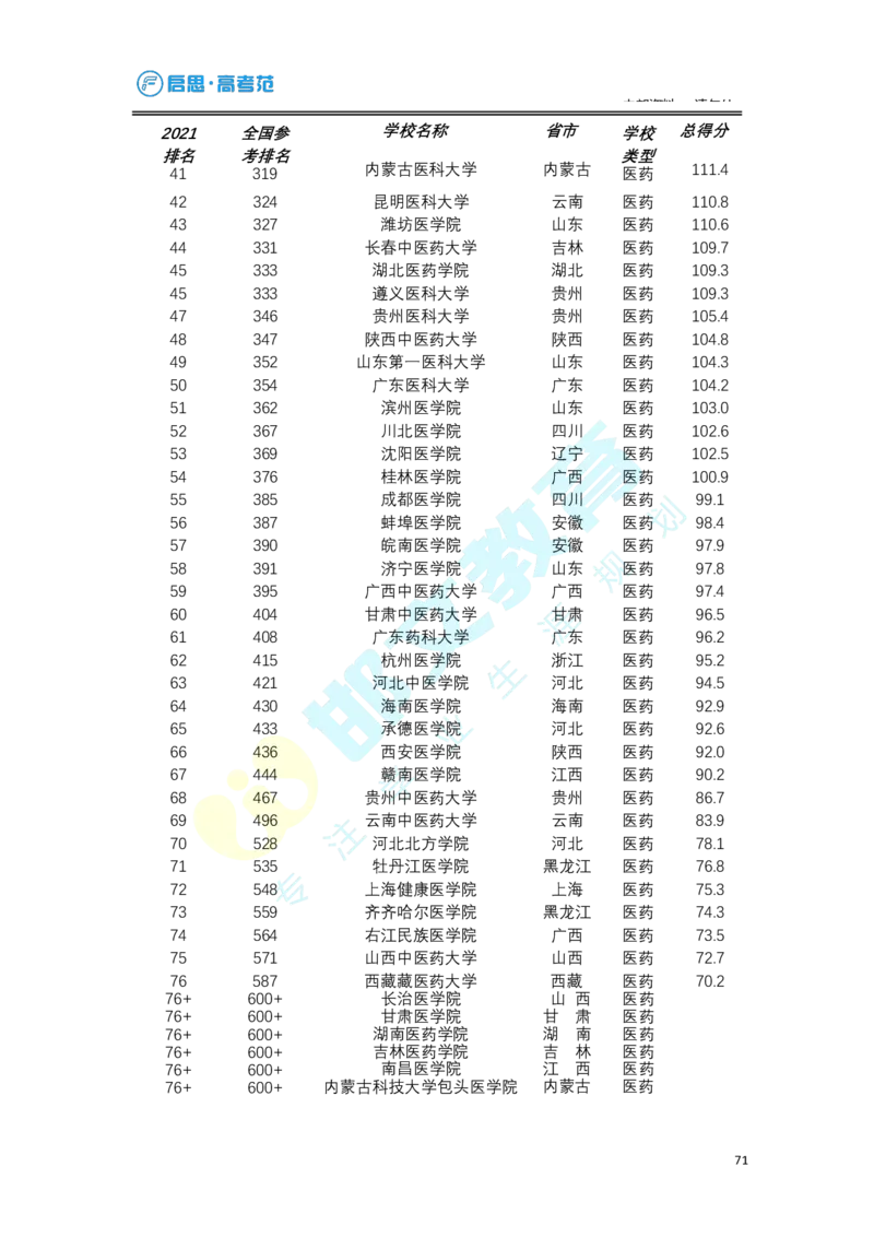 3.高考志愿填报专家服务工具书_必看高考志愿填报指南课程（价值5999）_张雪峰高考志愿填报合集_6&mdash;电子书与电子资料