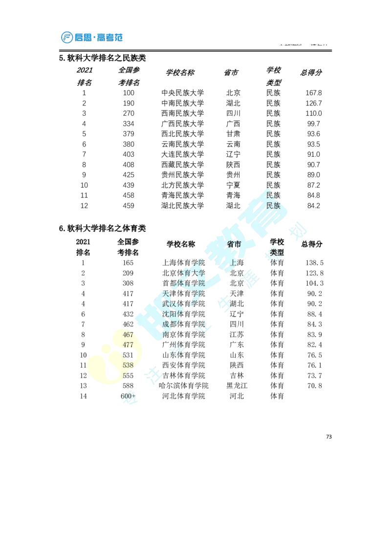 3.高考志愿填报专家服务工具书_必看高考志愿填报指南课程（价值5999）_张雪峰高考志愿填报合集_6&mdash;电子书与电子资料