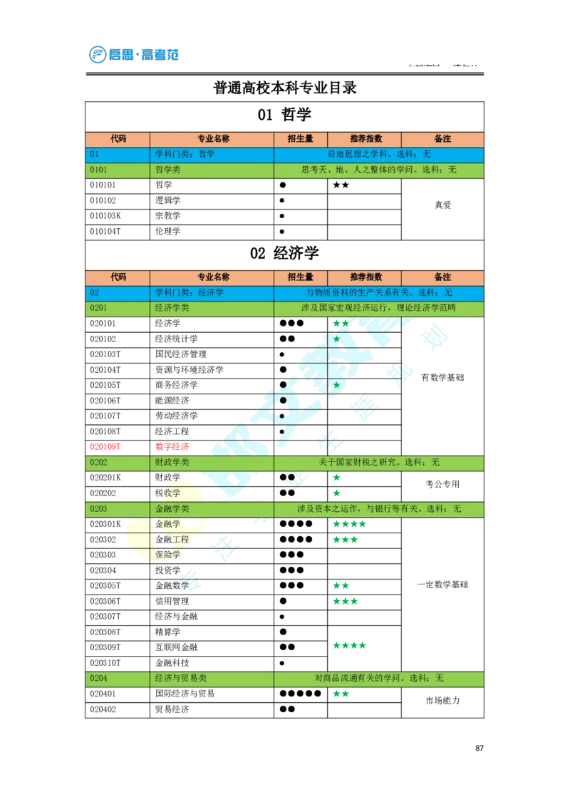 3.高考志愿填报专家服务工具书_必看高考志愿填报指南课程（价值5999）_张雪峰高考志愿填报合集_6&mdash;电子书与电子资料