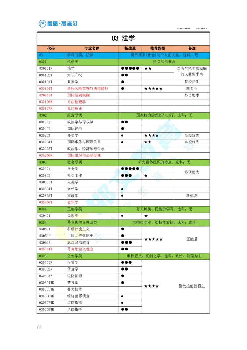 3.高考志愿填报专家服务工具书_必看高考志愿填报指南课程（价值5999）_张雪峰高考志愿填报合集_6&mdash;电子书与电子资料