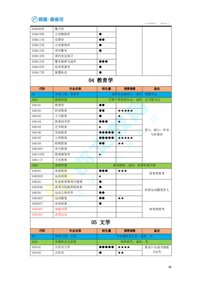 3.高考志愿填报专家服务工具书_必看高考志愿填报指南课程（价值5999）_张雪峰高考志愿填报合集_6&mdash;电子书与电子资料