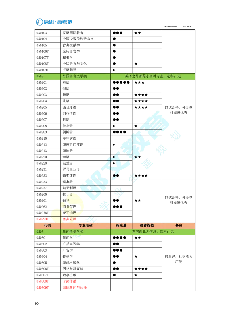 3.高考志愿填报专家服务工具书_必看高考志愿填报指南课程（价值5999）_张雪峰高考志愿填报合集_6&mdash;电子书与电子资料