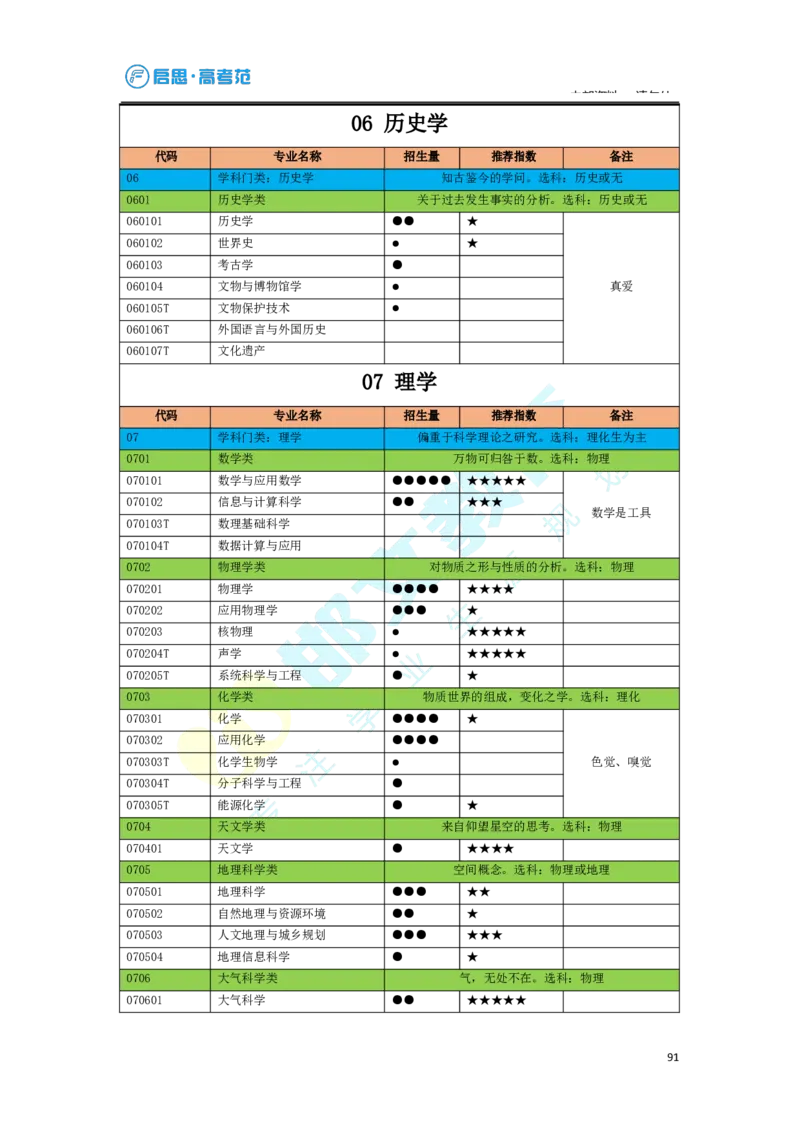 3.高考志愿填报专家服务工具书_必看高考志愿填报指南课程（价值5999）_张雪峰高考志愿填报合集_6&mdash;电子书与电子资料