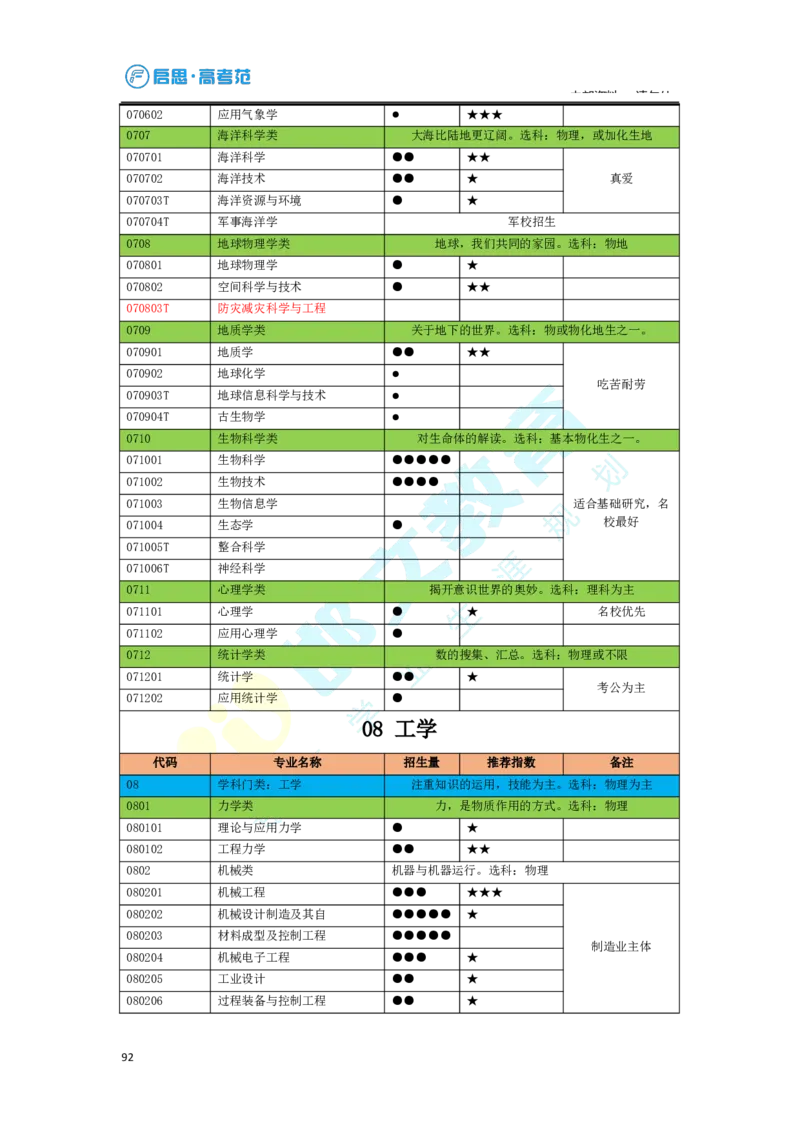 3.高考志愿填报专家服务工具书_必看高考志愿填报指南课程（价值5999）_张雪峰高考志愿填报合集_6&mdash;电子书与电子资料