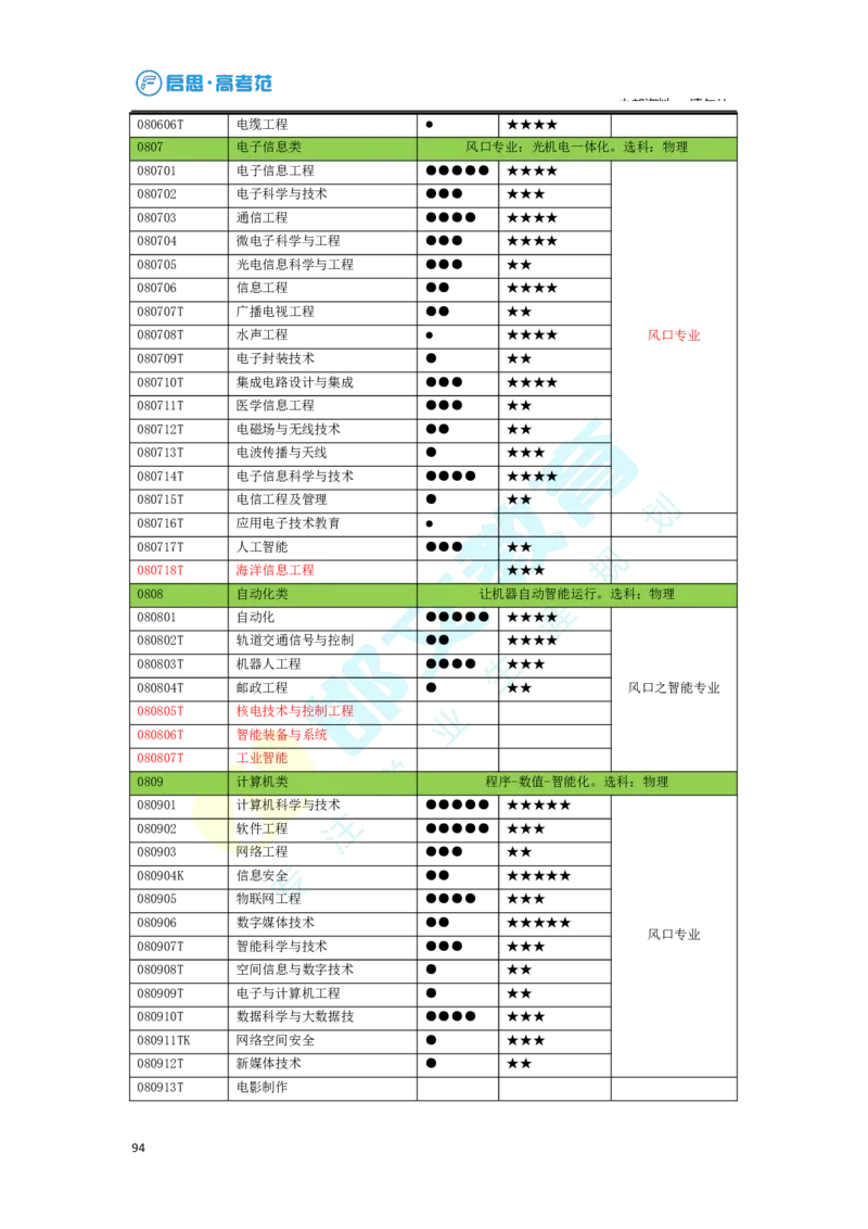 3.高考志愿填报专家服务工具书_必看高考志愿填报指南课程（价值5999）_张雪峰高考志愿填报合集_6&mdash;电子书与电子资料