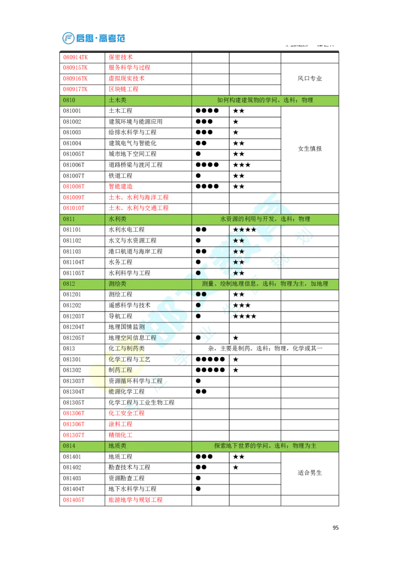 3.高考志愿填报专家服务工具书_必看高考志愿填报指南课程（价值5999）_张雪峰高考志愿填报合集_6&mdash;电子书与电子资料