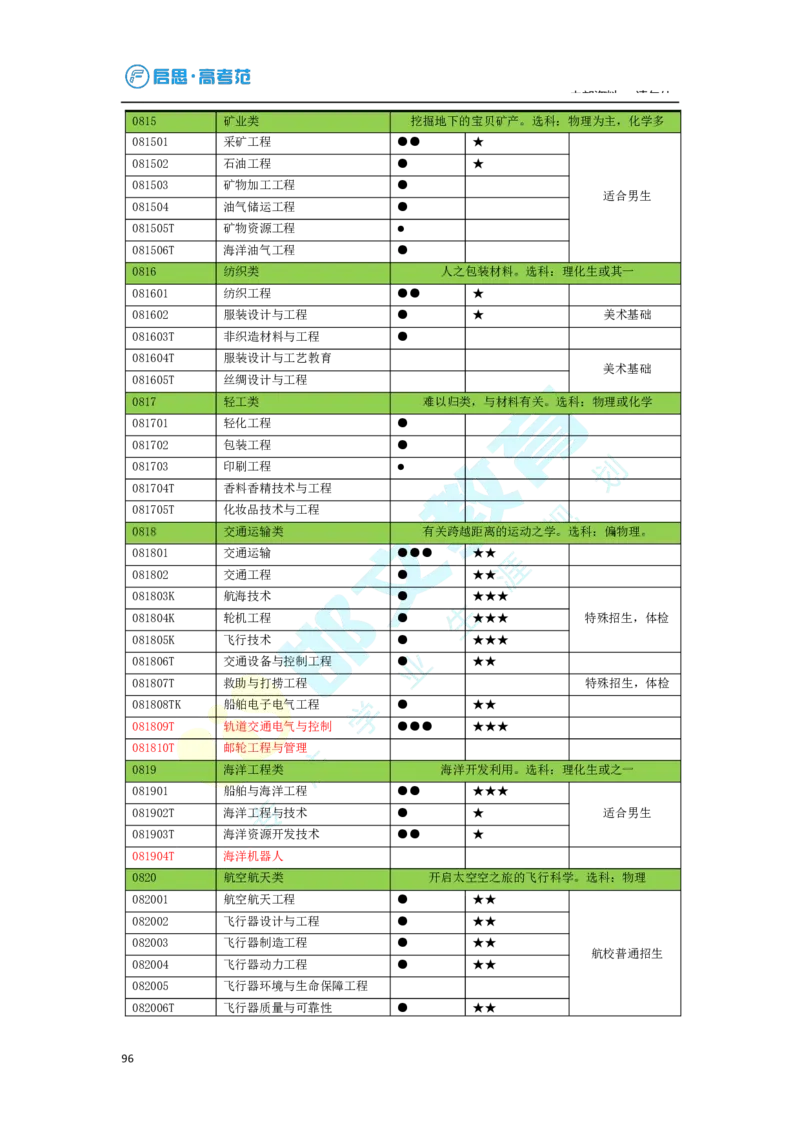 3.高考志愿填报专家服务工具书_必看高考志愿填报指南课程（价值5999）_张雪峰高考志愿填报合集_6&mdash;电子书与电子资料
