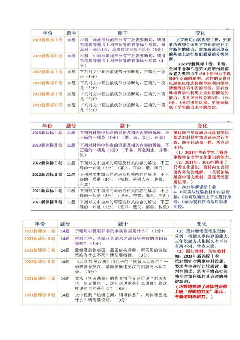 押新高考卷10-14题（文言文阅读）（原卷版）-备战2024年高考语文临考题号押题（新高考通用）(1)_1.2025语文总复习_2024年新高考资料_5.2024三轮冲刺