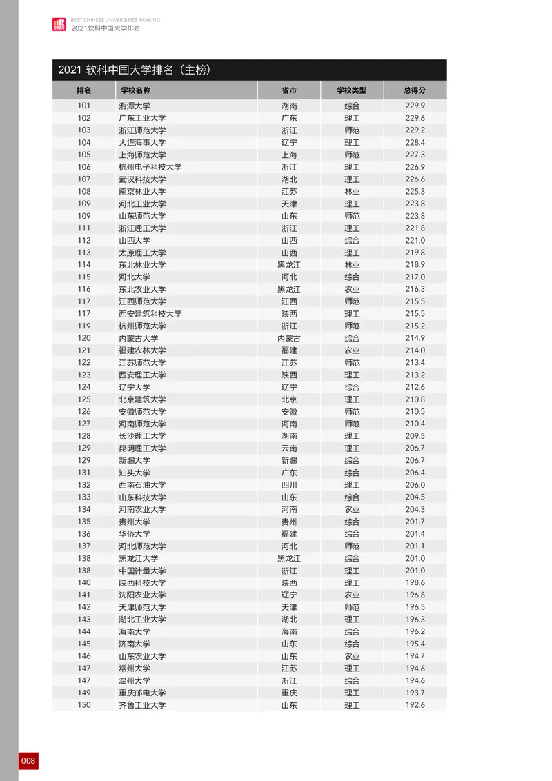 中国大学排名_必看高考志愿填报指南课程（价值5999）_张雪峰高考志愿填报合集_大学排名