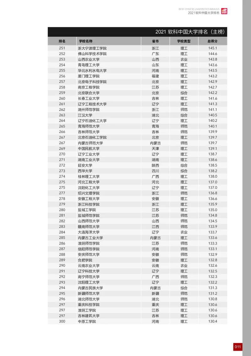 中国大学排名_必看高考志愿填报指南课程（价值5999）_张雪峰高考志愿填报合集_大学排名