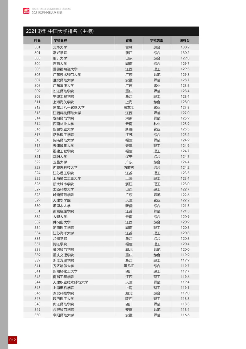 中国大学排名_必看高考志愿填报指南课程（价值5999）_张雪峰高考志愿填报合集_大学排名