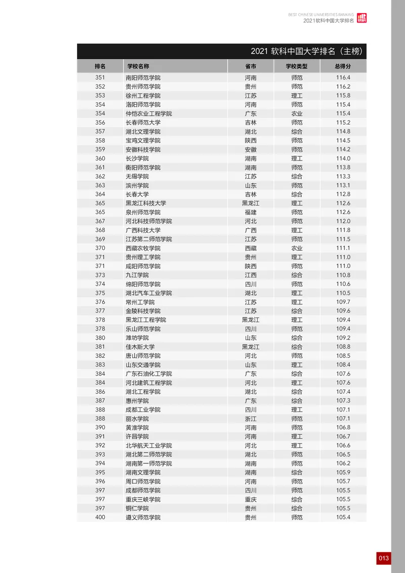 中国大学排名_必看高考志愿填报指南课程（价值5999）_张雪峰高考志愿填报合集_大学排名