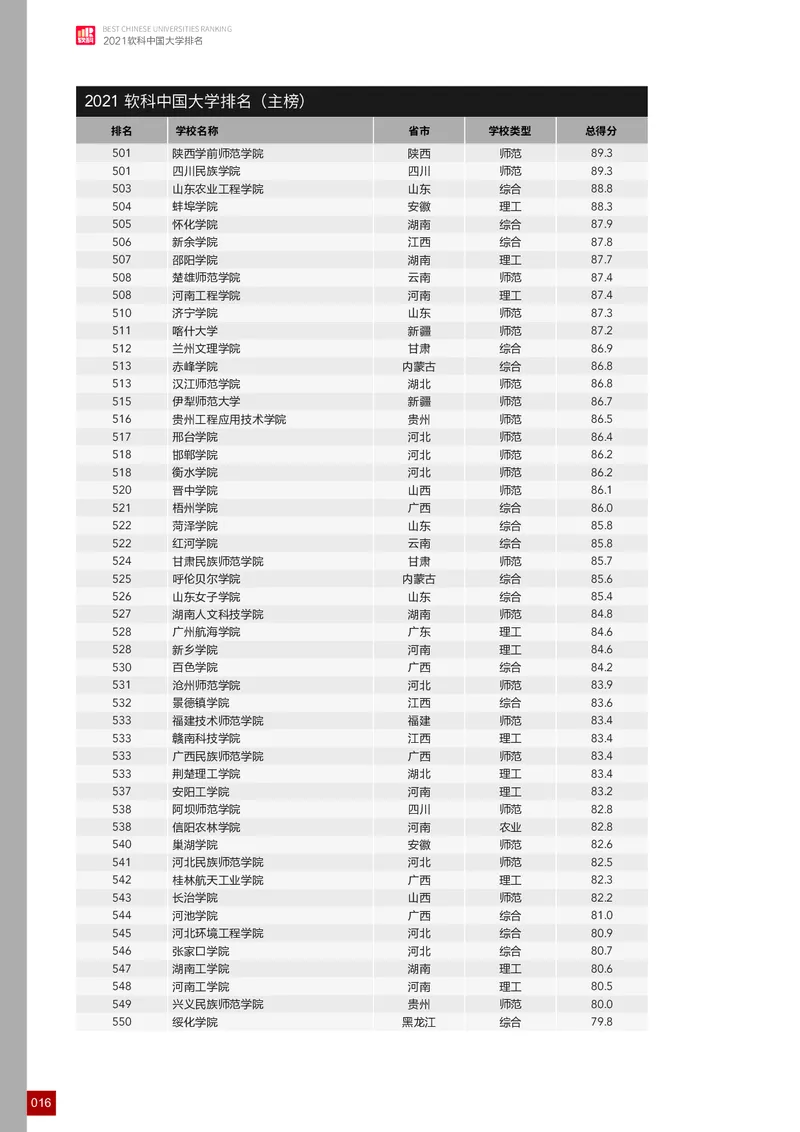 中国大学排名_必看高考志愿填报指南课程（价值5999）_张雪峰高考志愿填报合集_大学排名