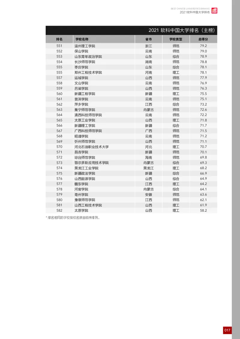中国大学排名_必看高考志愿填报指南课程（价值5999）_张雪峰高考志愿填报合集_大学排名