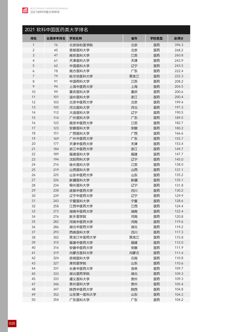 中国大学排名_必看高考志愿填报指南课程（价值5999）_张雪峰高考志愿填报合集_大学排名