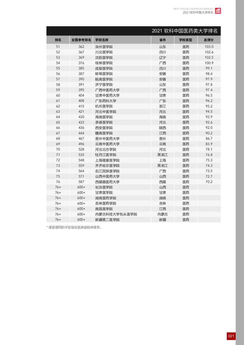 中国大学排名_必看高考志愿填报指南课程（价值5999）_张雪峰高考志愿填报合集_大学排名
