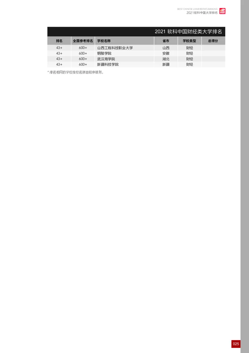 中国大学排名_必看高考志愿填报指南课程（价值5999）_张雪峰高考志愿填报合集_大学排名