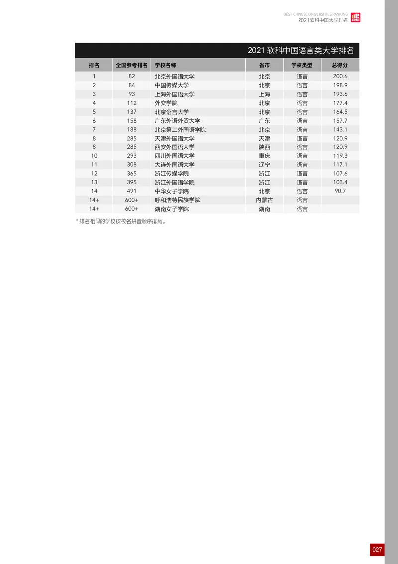 中国大学排名_必看高考志愿填报指南课程（价值5999）_张雪峰高考志愿填报合集_大学排名