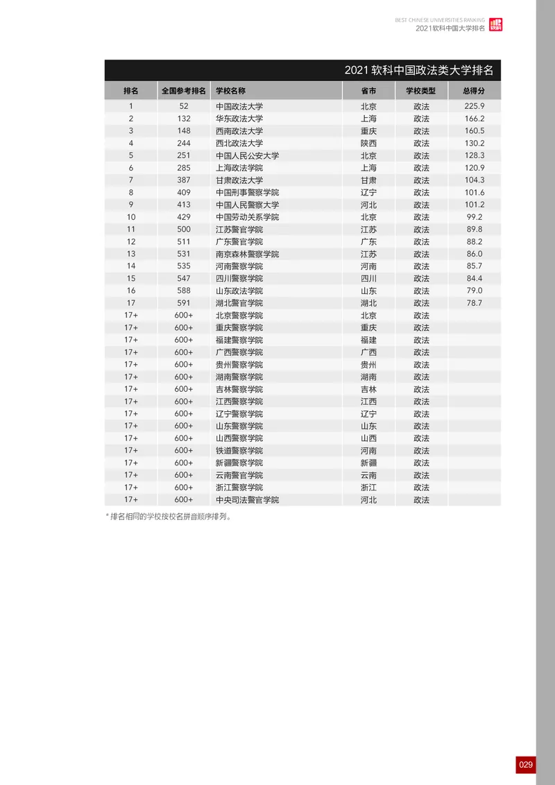 中国大学排名_必看高考志愿填报指南课程（价值5999）_张雪峰高考志愿填报合集_大学排名