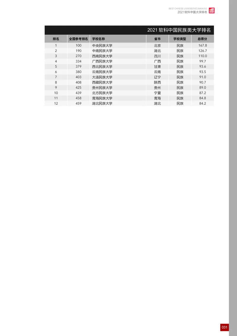 中国大学排名_必看高考志愿填报指南课程（价值5999）_张雪峰高考志愿填报合集_大学排名