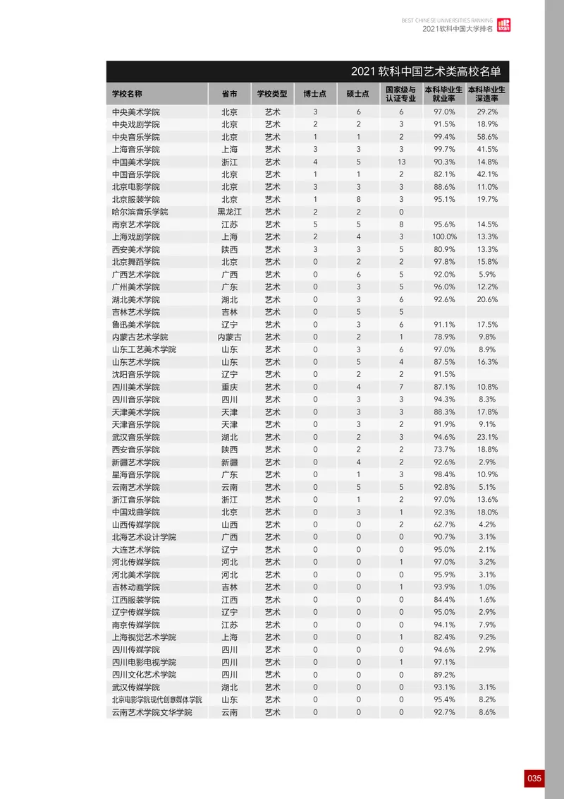 中国大学排名_必看高考志愿填报指南课程（价值5999）_张雪峰高考志愿填报合集_大学排名