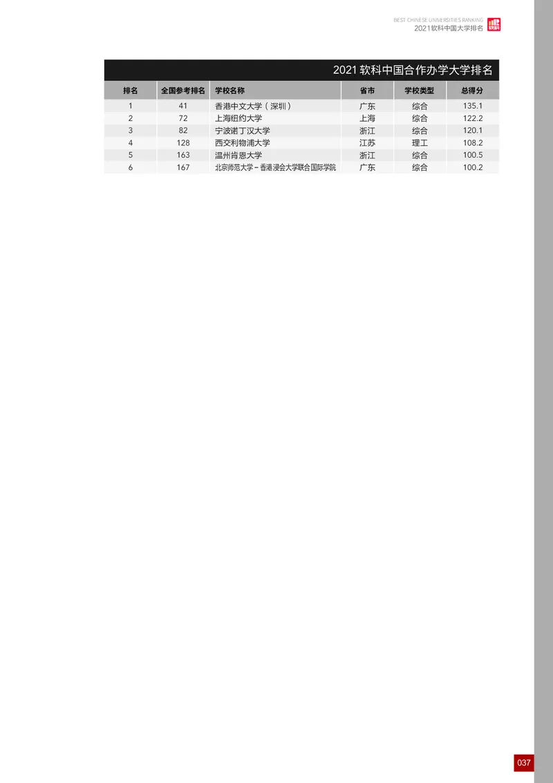 中国大学排名_必看高考志愿填报指南课程（价值5999）_张雪峰高考志愿填报合集_大学排名