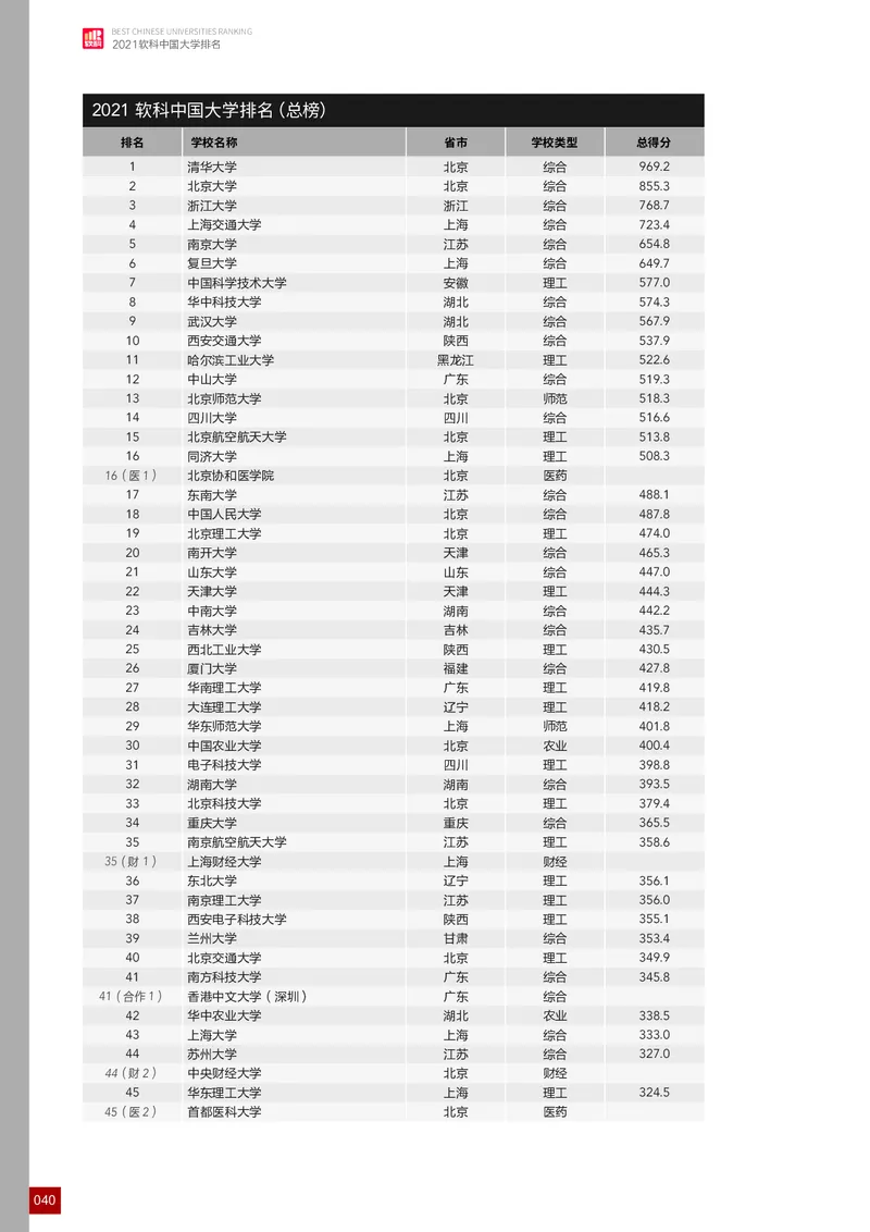 中国大学排名_必看高考志愿填报指南课程（价值5999）_张雪峰高考志愿填报合集_大学排名